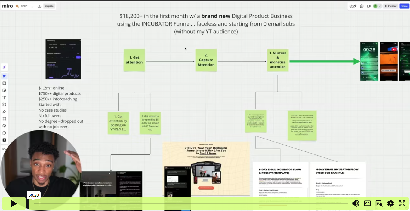 Montell Gordon – Digital Income Blueprint