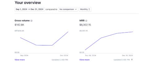 Sean Anthony – PDF Profits Protocol